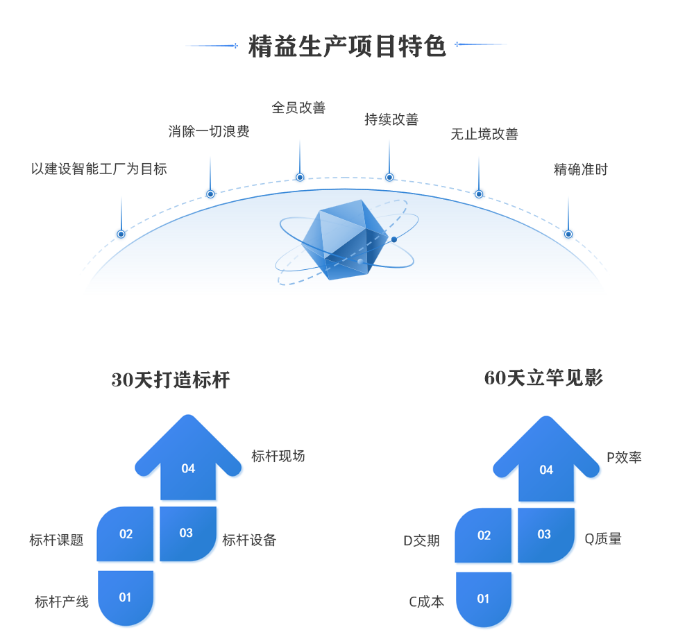 精益生产-新版_03.png