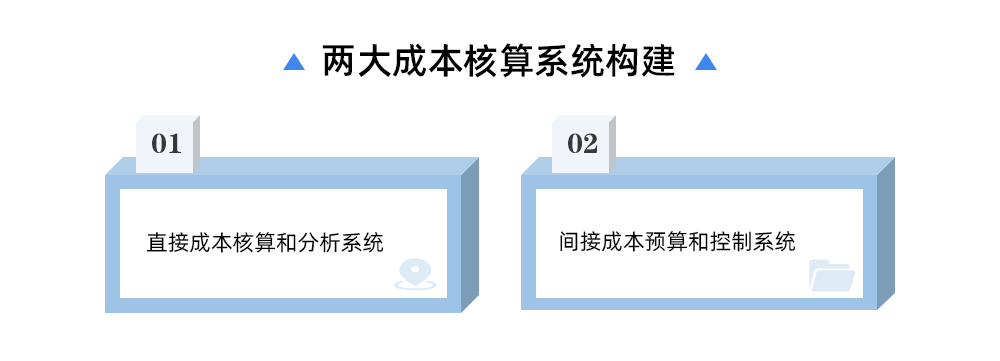 成本核算系统