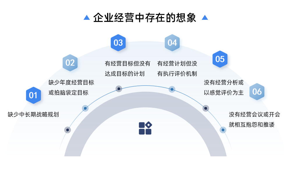 企业存在的现象