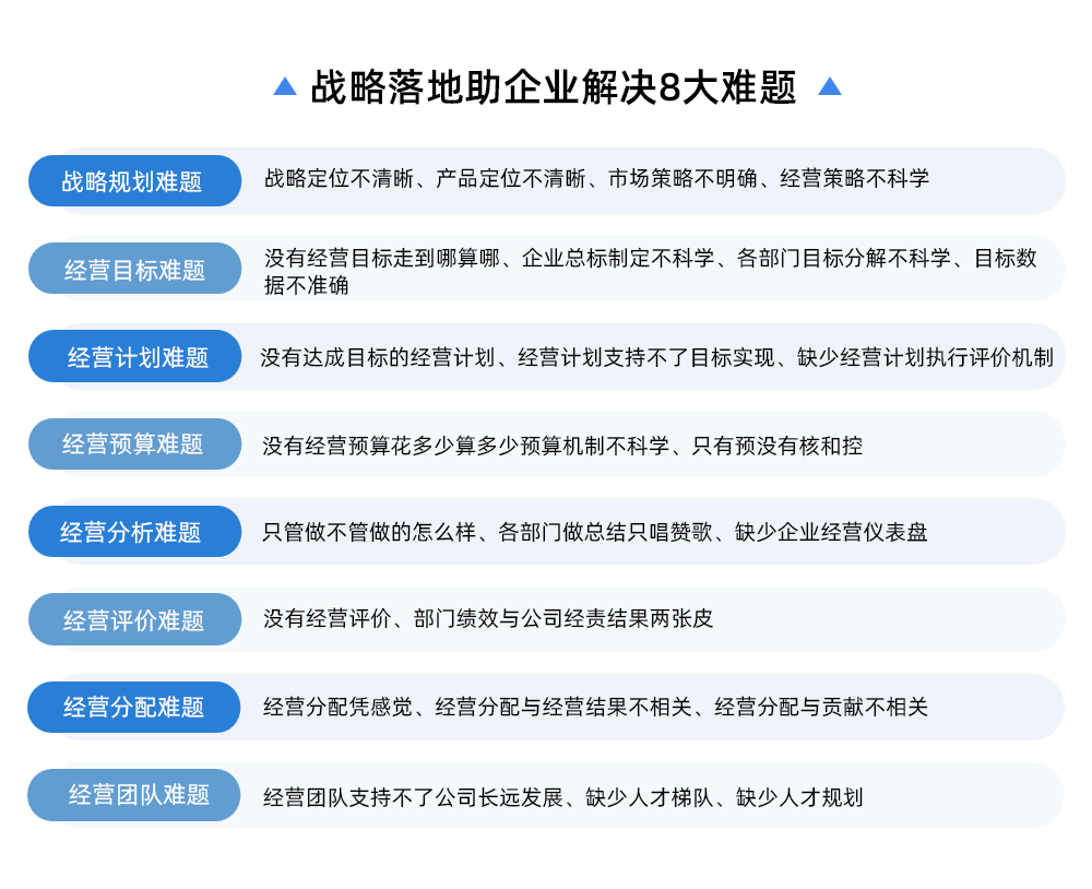 战略落地解决8大难题