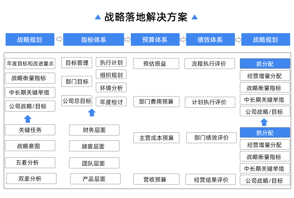 战略落地解决方案