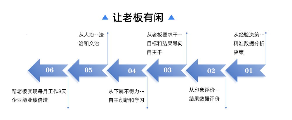 让老板有闲